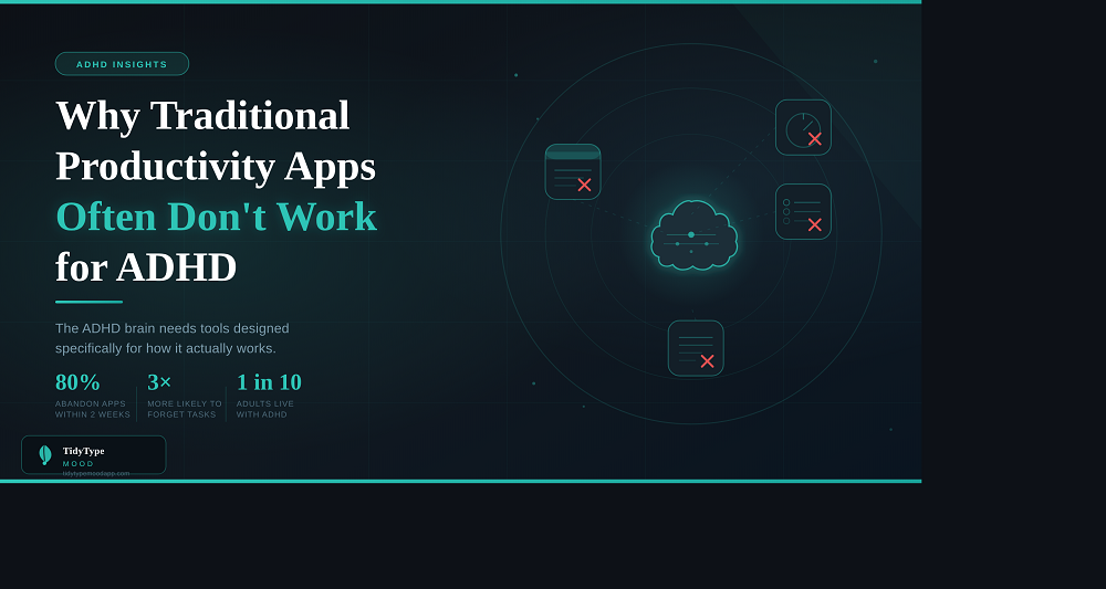 featured image for the blog on why most to do apps fail for ADHD brains